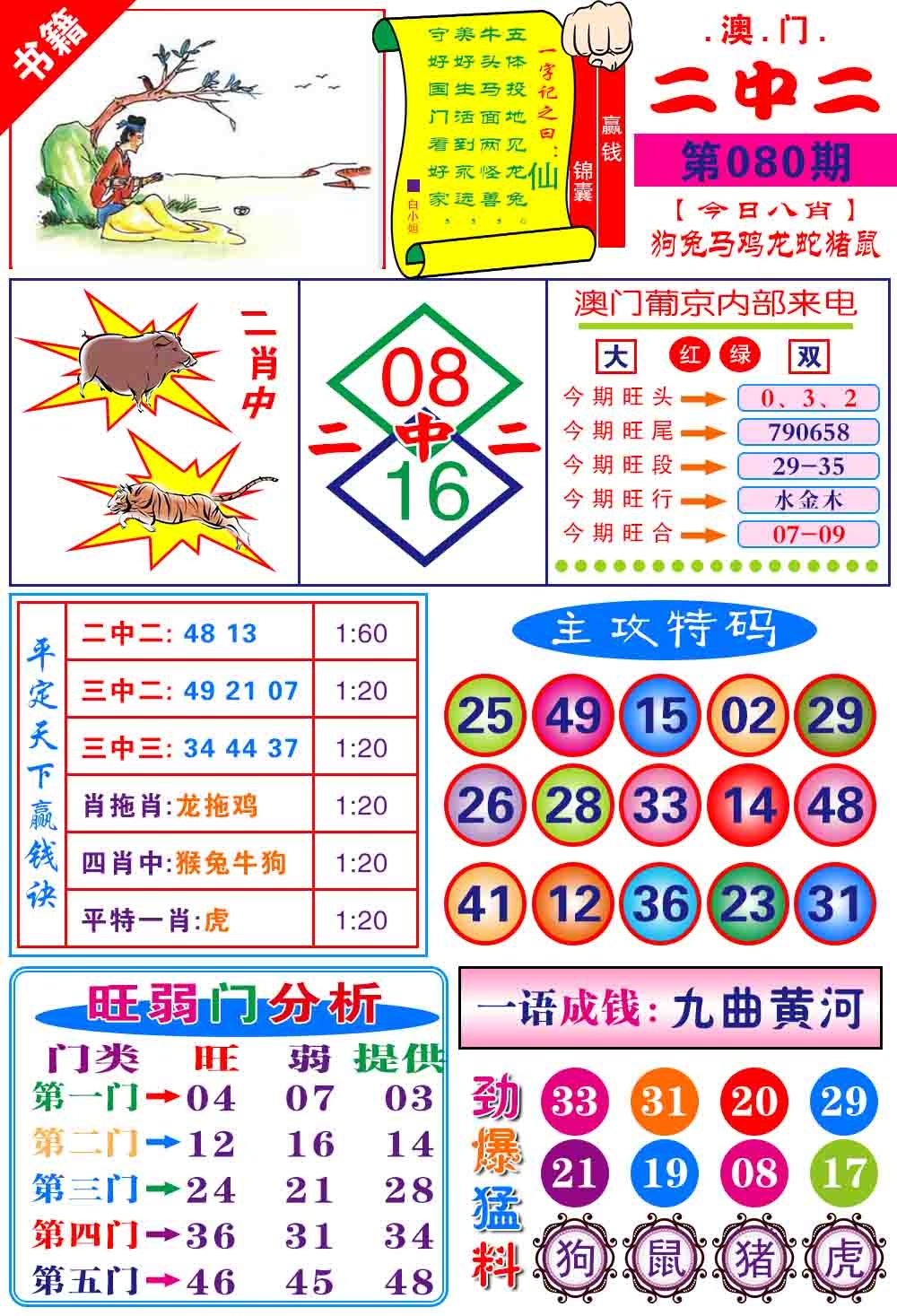 080期澳门平天下[图]